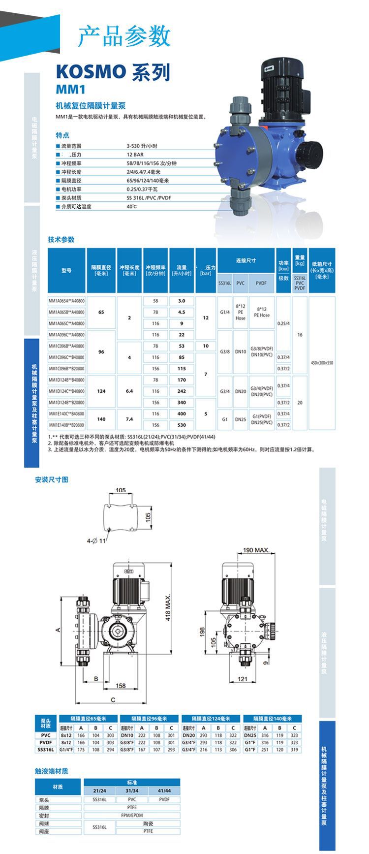 赛高MM1系列机械复位隔膜计量泵说明.jpg