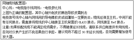 APURE爱普尔RP1500传感器 工业在线PHORP酸度计详情页2.jpg