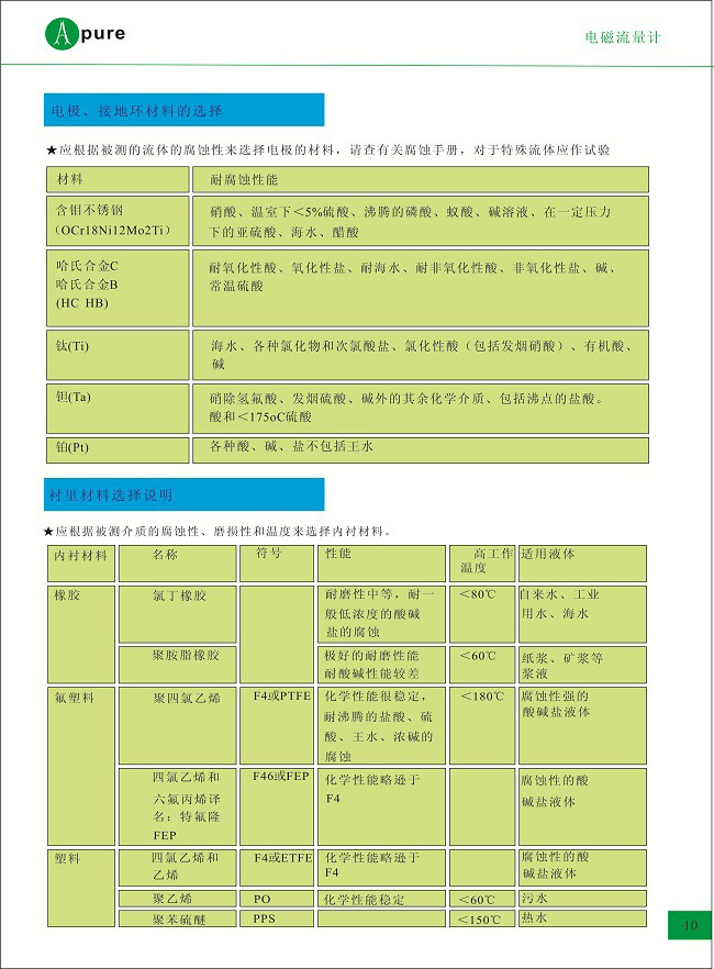 Apure智能AYT一体法兰式耐腐蚀电磁流量计详情页.jpg