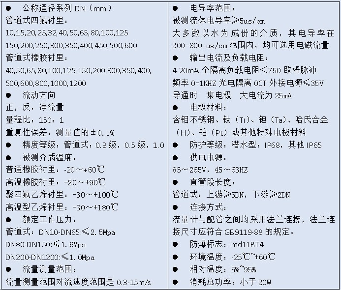 愛(ài)普爾系列智能電磁流量計(jì)詳情頁(yè).jpg