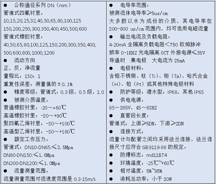 爱普尔系列智能电磁流量计详情页.jpg