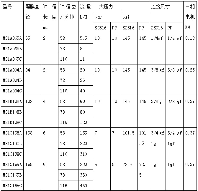 赛高机械隔膜计量泵 MS1A064B详情页3.jpg