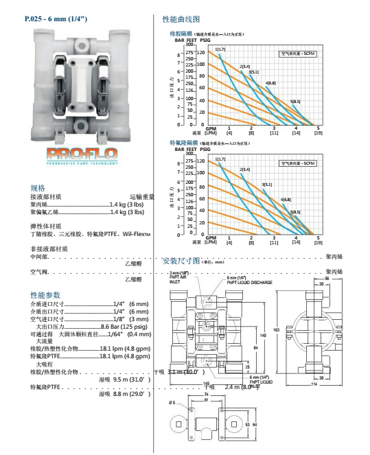 威尔顿P025气动隔膜泵详情页3-1.jpg