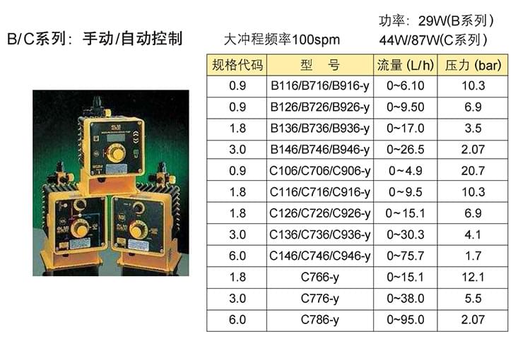 LMI计量泵_看图王电磁米顿罗-2 (1).jpg