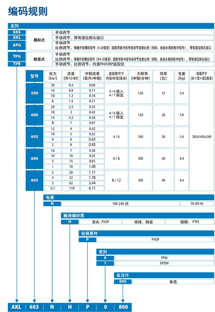 计量泵综合样本-4 (1).jpg