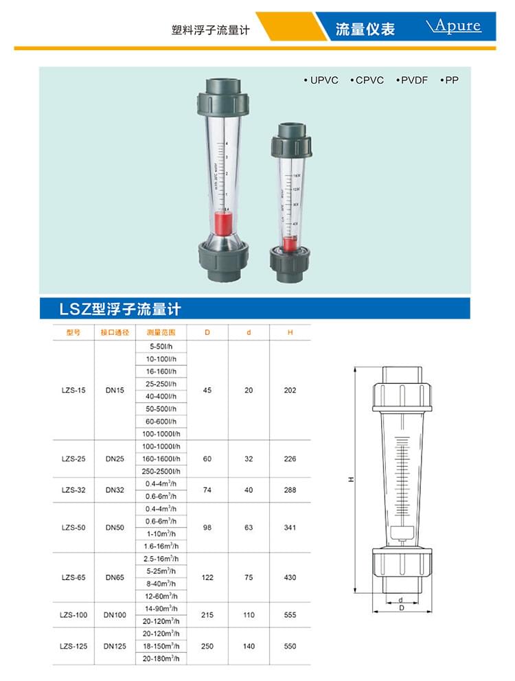 Apure自动化控制仪表样册-10 (1).jpg