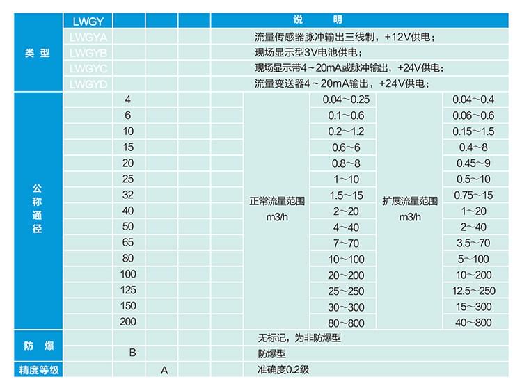 Apure自动化控制仪表样册-5 (1).jpg