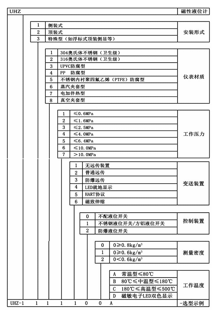 Apure自动化控制仪表样册-18 (1).jpg