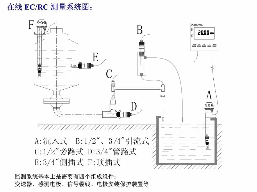 电导率 安装方式.jpeg