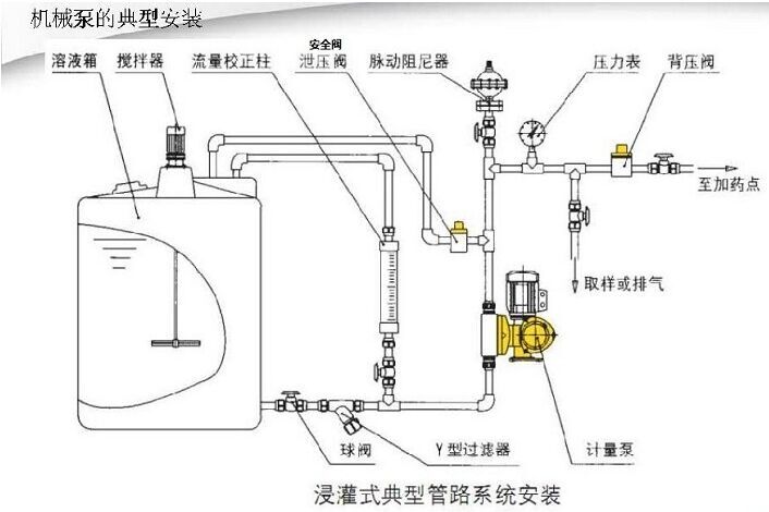 计量泵安装示意图.jpg