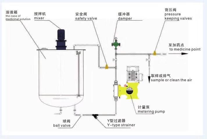 计量泵典型安装方式.jpg