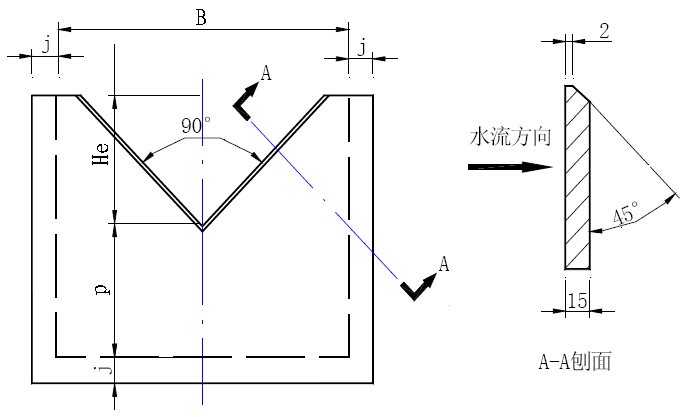 明渠流量计常用三角堰（triangularweir）尺寸