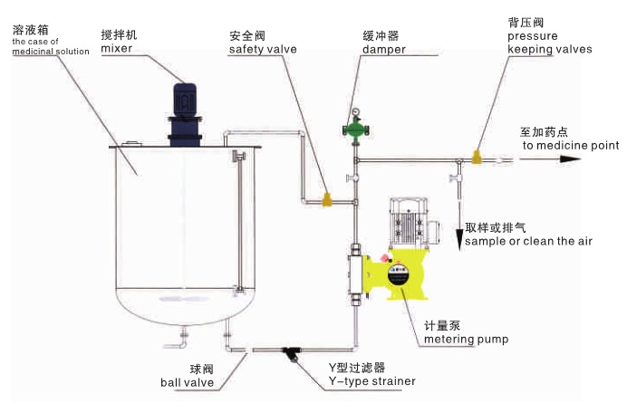 加药装置标准图.jpg