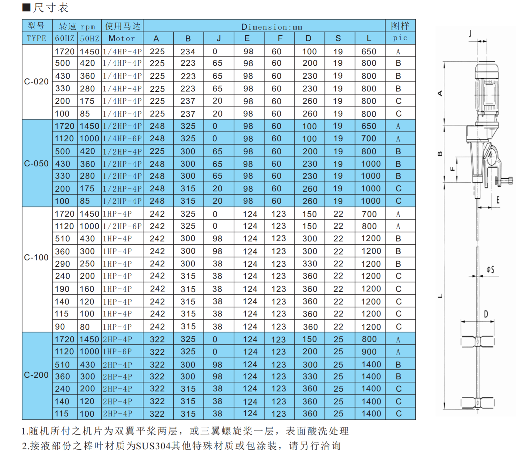 C型搅拌机参数.png