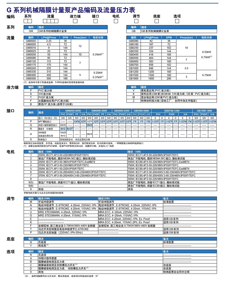 G泵样本_看图王米顿罗-3（2）.jpg