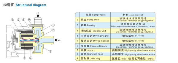 磁力泵mp02.jpg