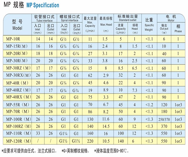 磁力泵mp03.jpg