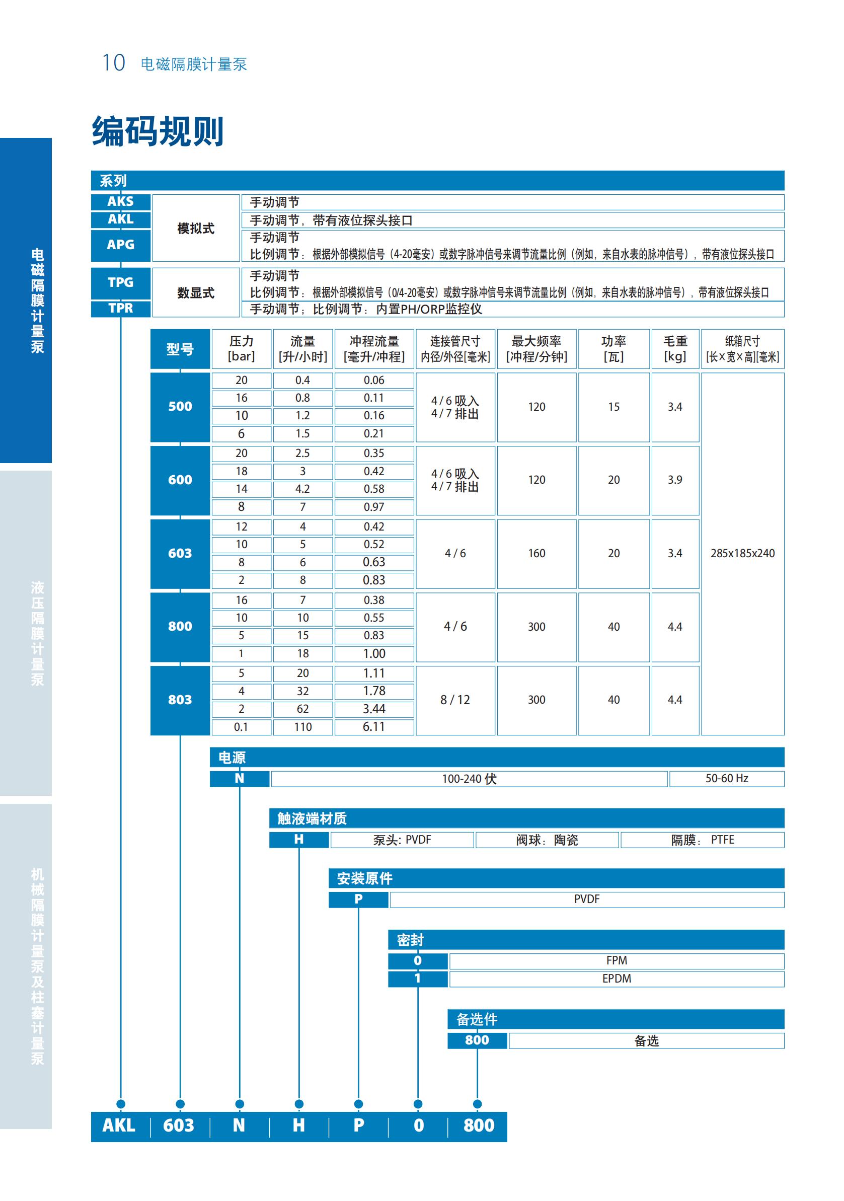 SEKO计量泵样本20200703_09.jpg