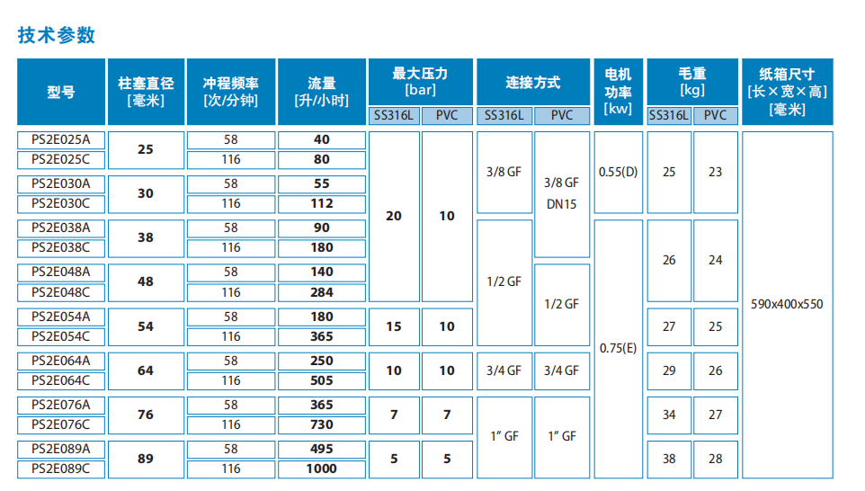 SEKO柱塞计量泵PS2系列