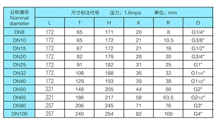 防爆电动丝口球阀详情页.jpg