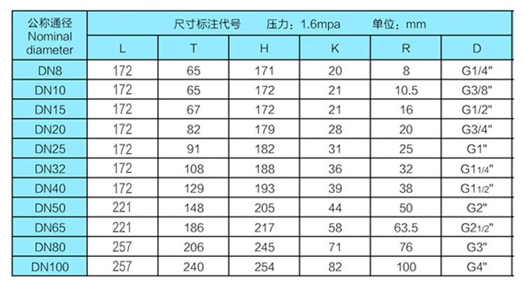 三片式电动丝口球阀详情页.jpg