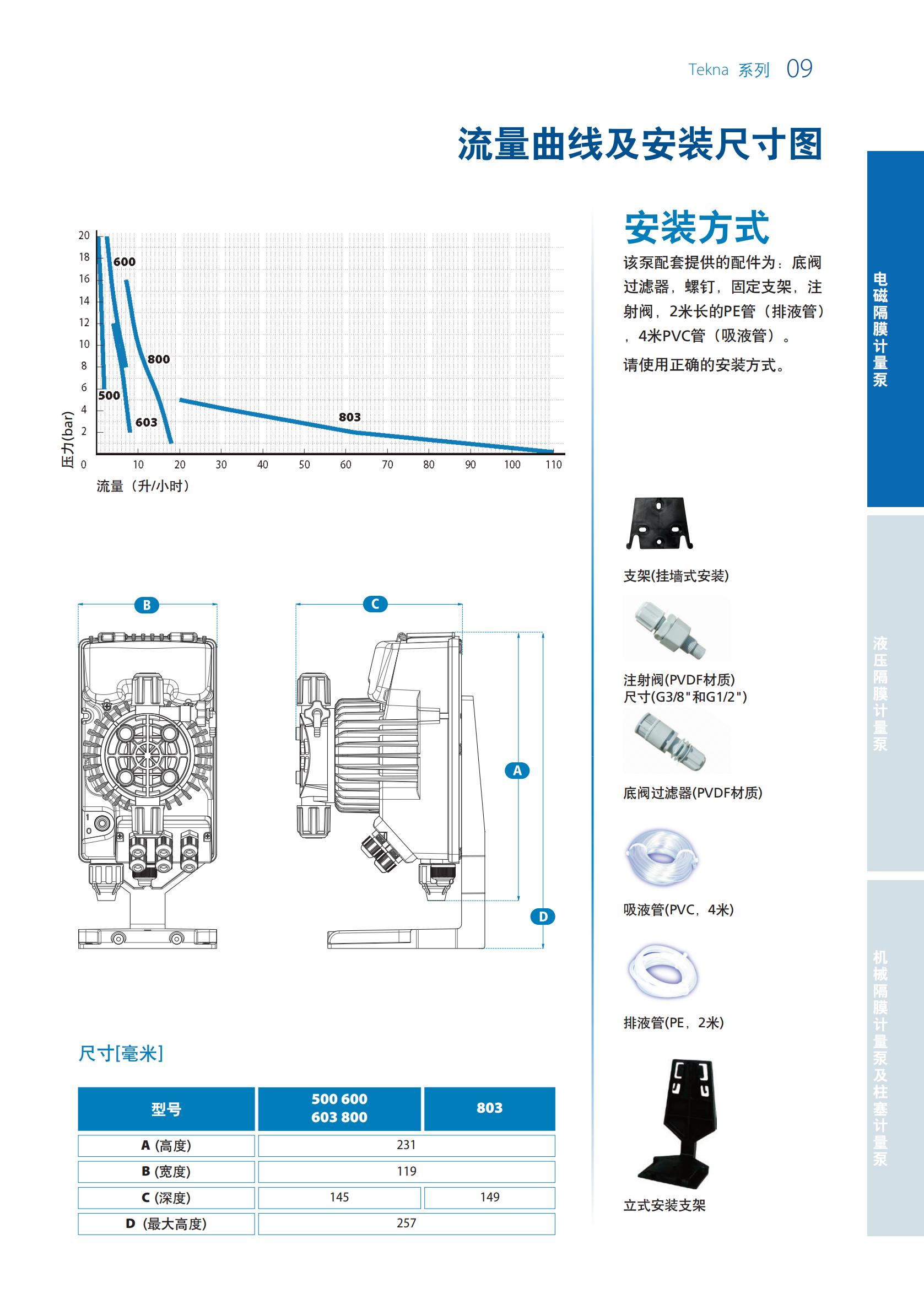 SEKO计量泵样本20200703_08.jpg