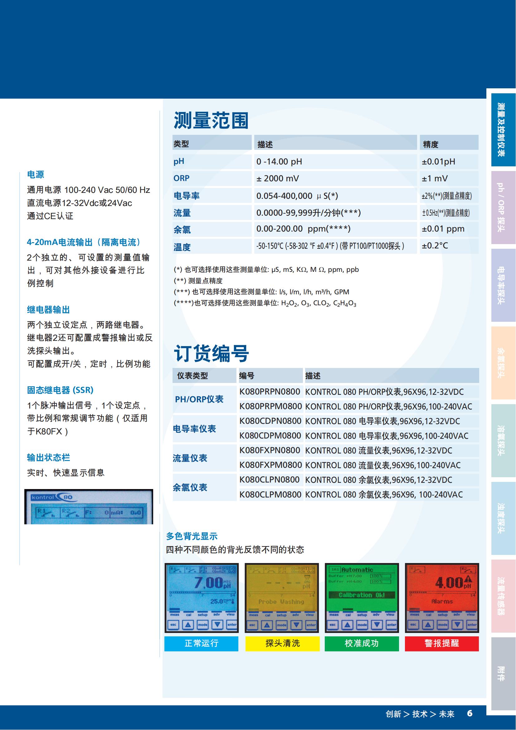 Kontrol系列仪表-高清_08.jpg