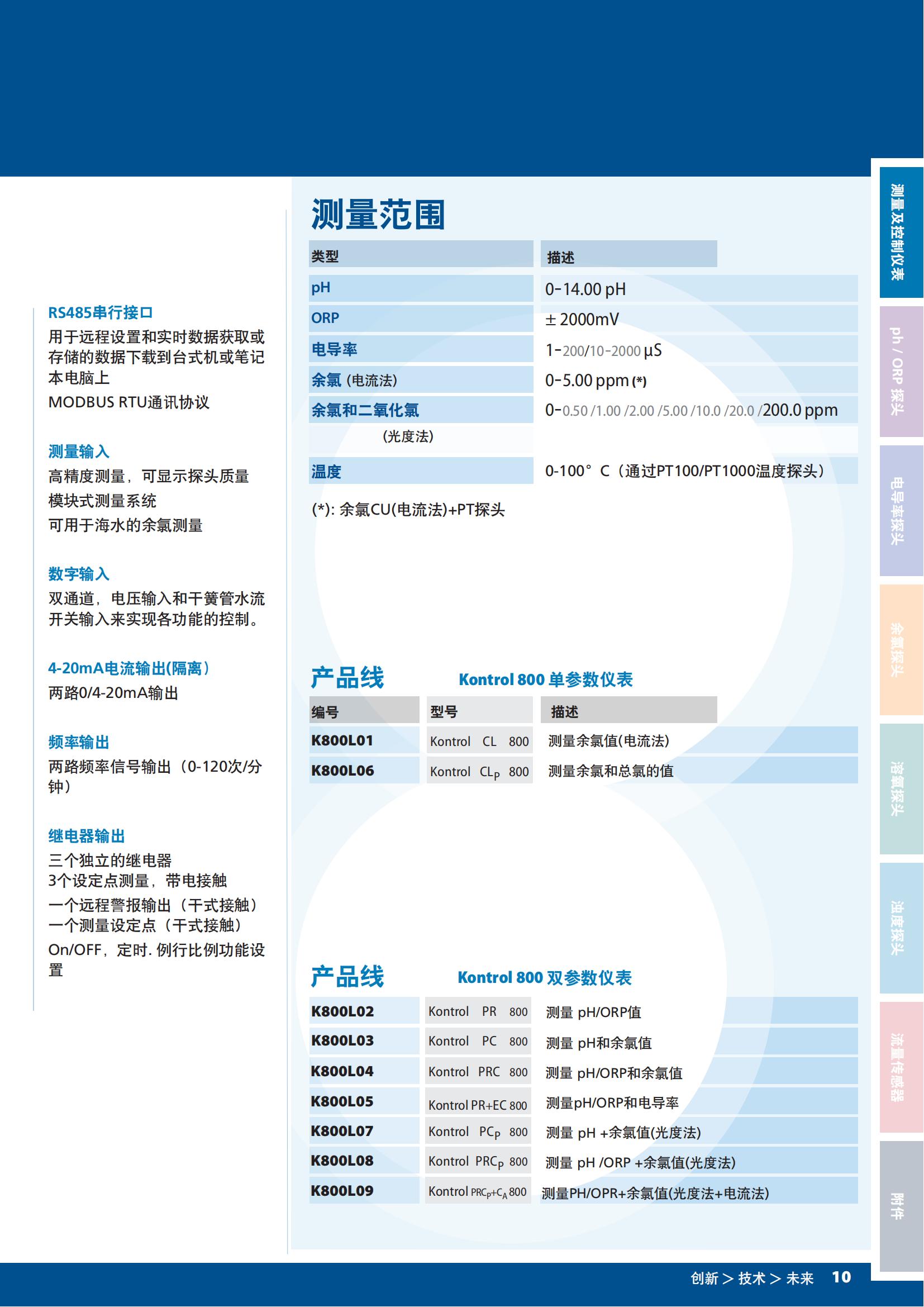 SEKO多参数水质监控仪KPS01PM00000