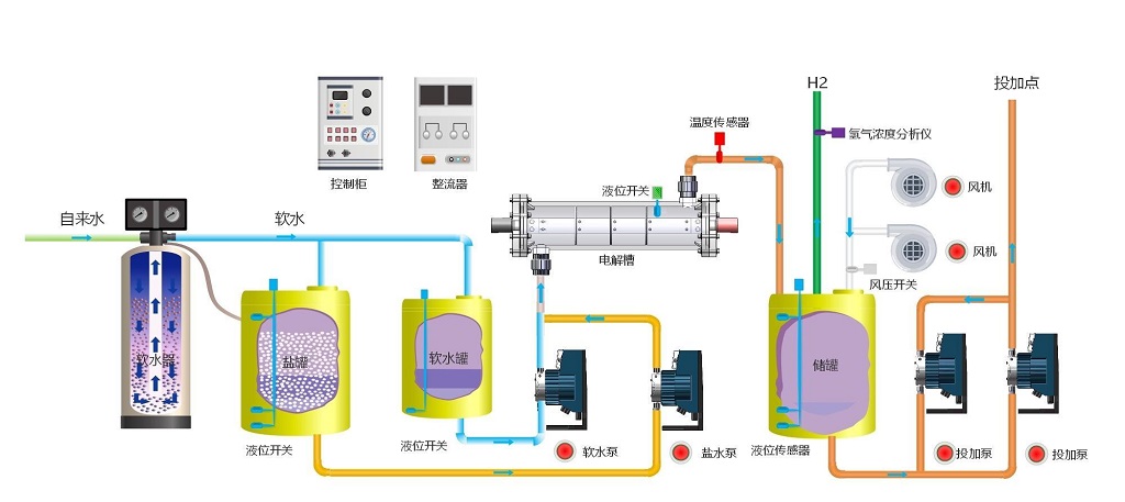 次氯酸钠发生器工作原理图