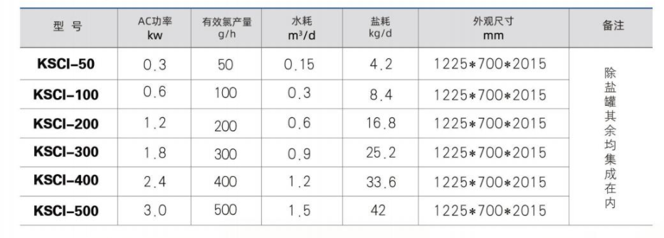 小型次氯酸钠发生器选型参数表