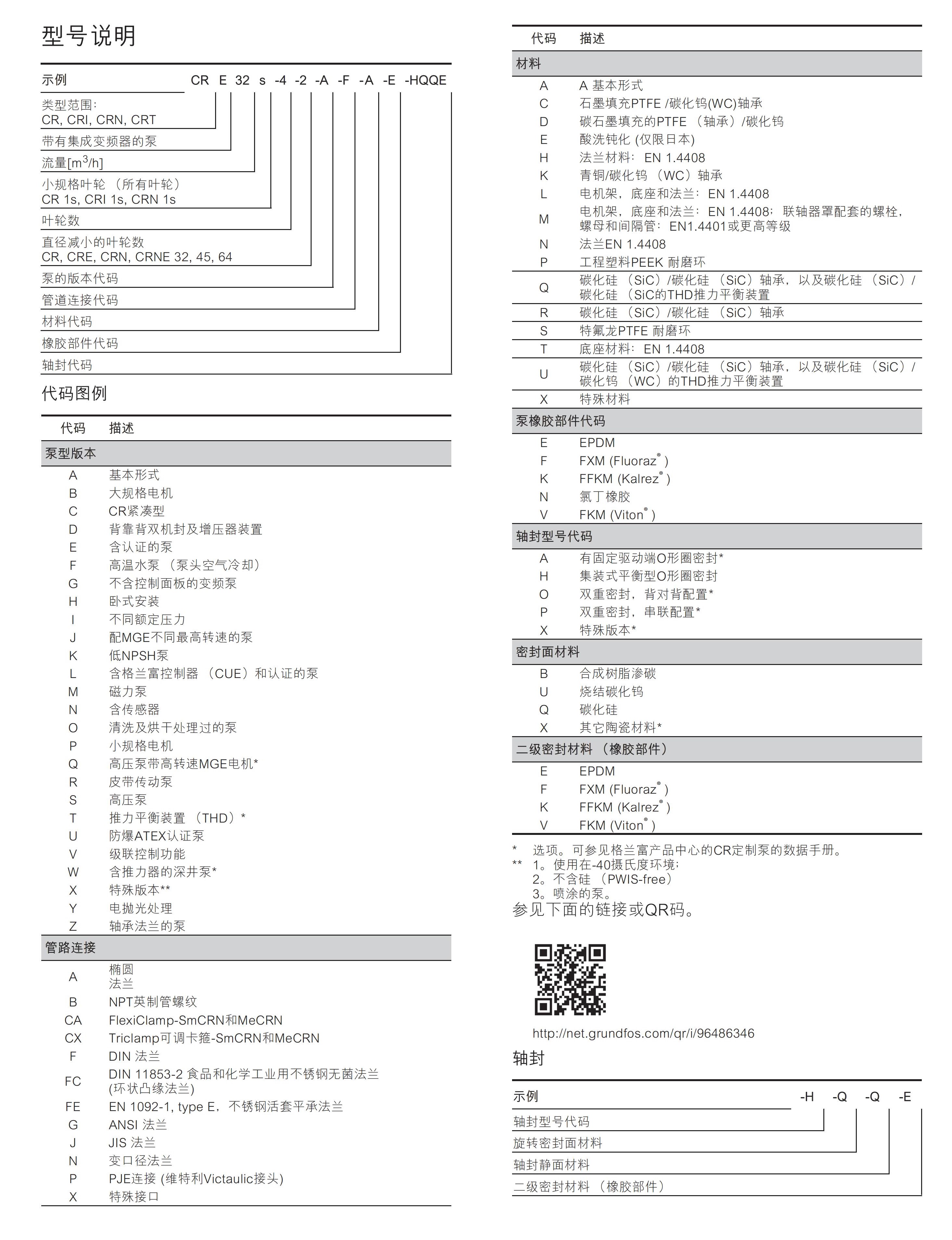 提取自95007824 CR, CRI, CRN数据手册 201806-V2_00(1).jpg
