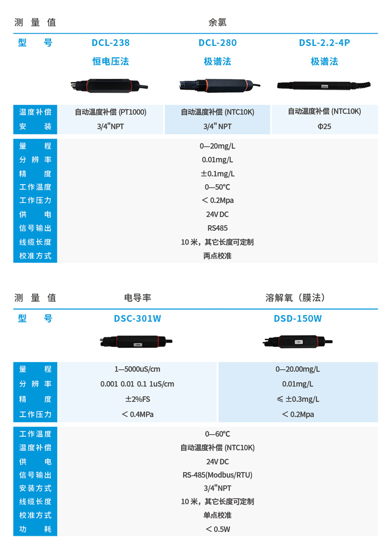 O1CN01OpIZXN1cDHRDhZ0wL_!!2954033566-0-cib.jpg