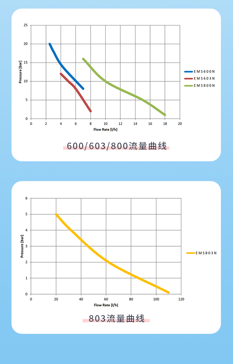 EMS系列详情 (10).jpg
